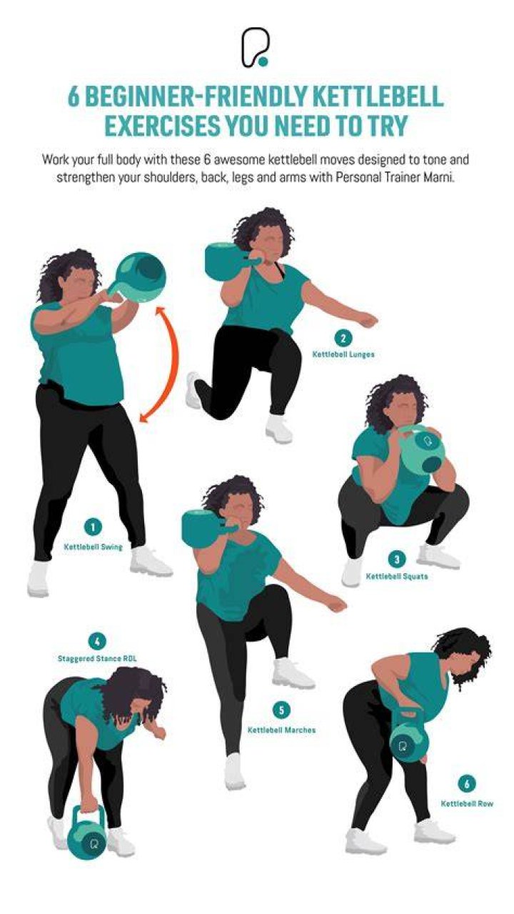 6 Best Kettlebell Exercises - How To Discuss