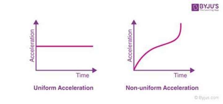 acceleration