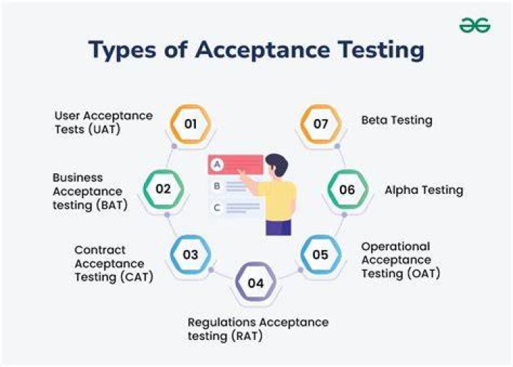 Acceptance Testing