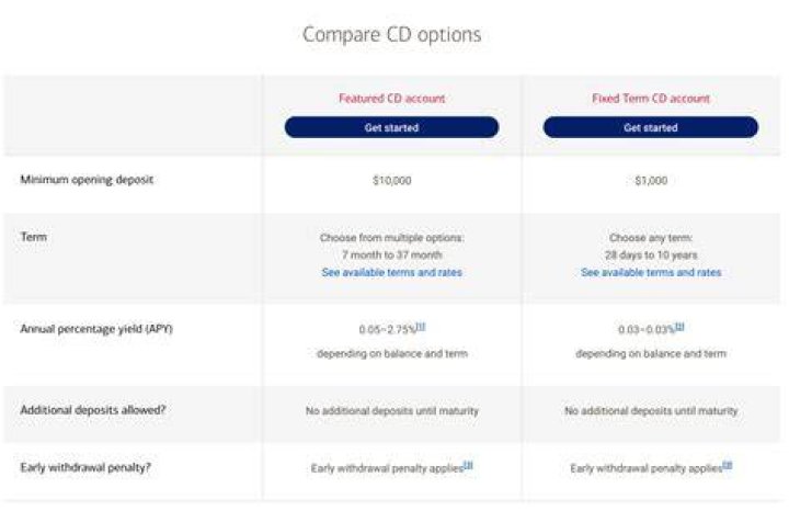 bank of america savings account minimum balance