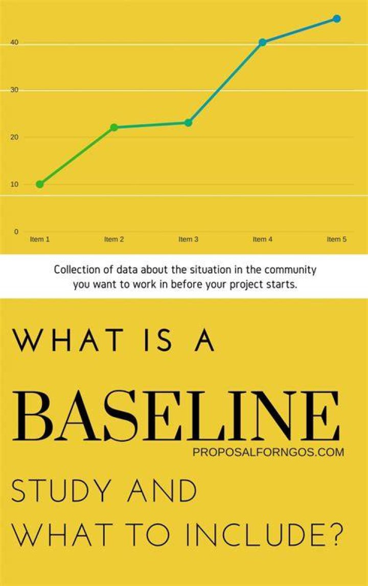 Baseline study - How To Discuss