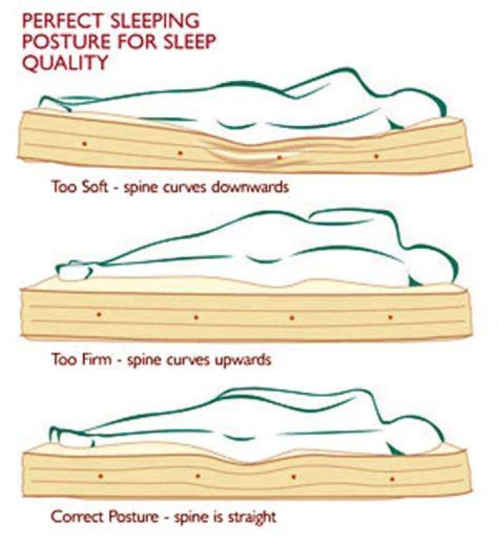 best bed for side sleepers