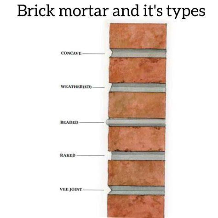 Brick And Mortar - How To Discuss