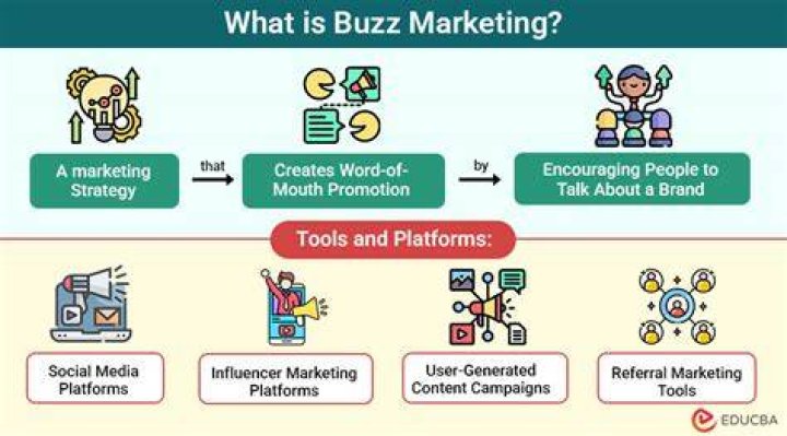 Buzz marketing - How To Discuss