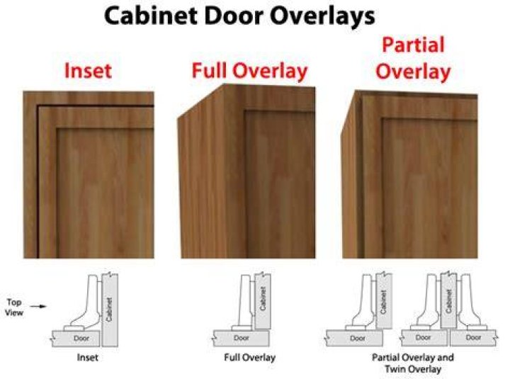 cabinet overlay