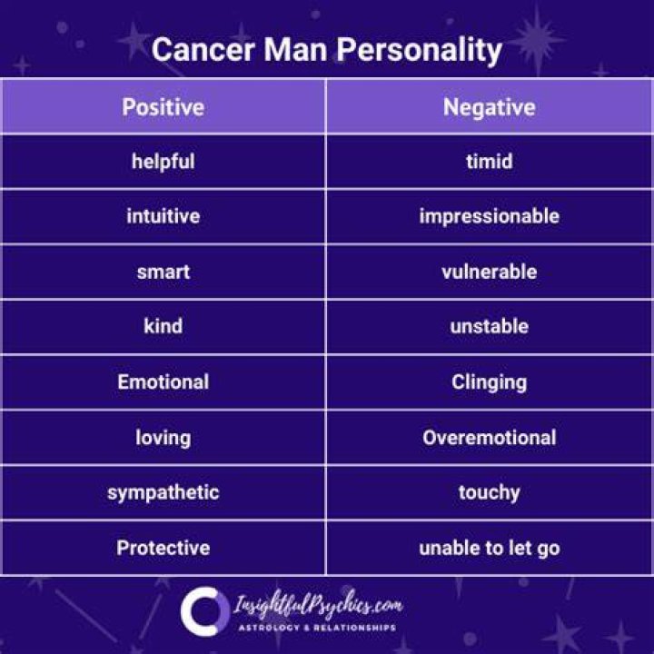 cancer traits male
