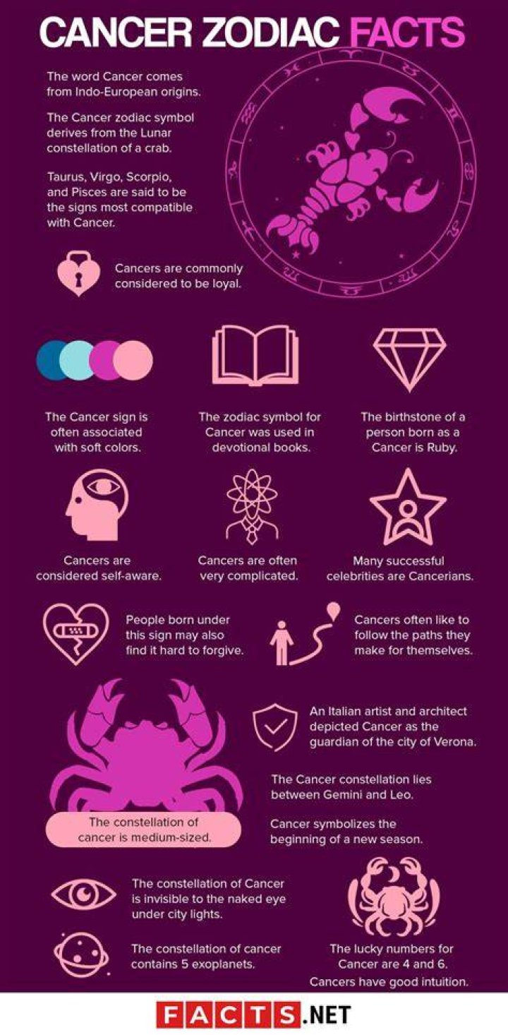 cancer zodiac sign facts