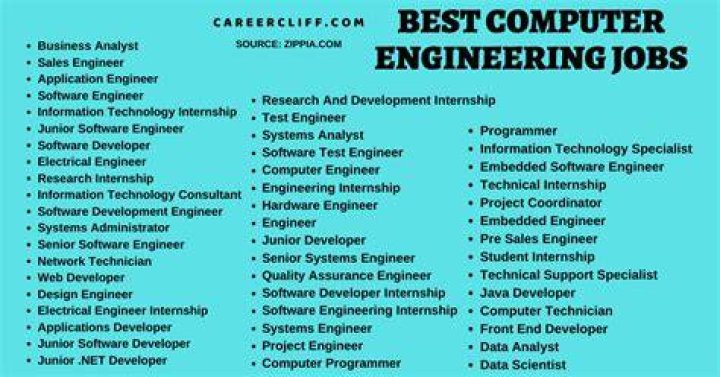 computer engineering jobs