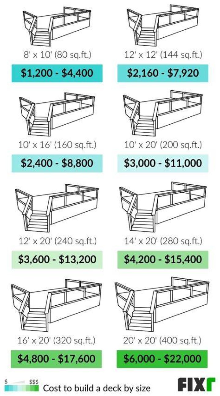 cost to build a deck yourself