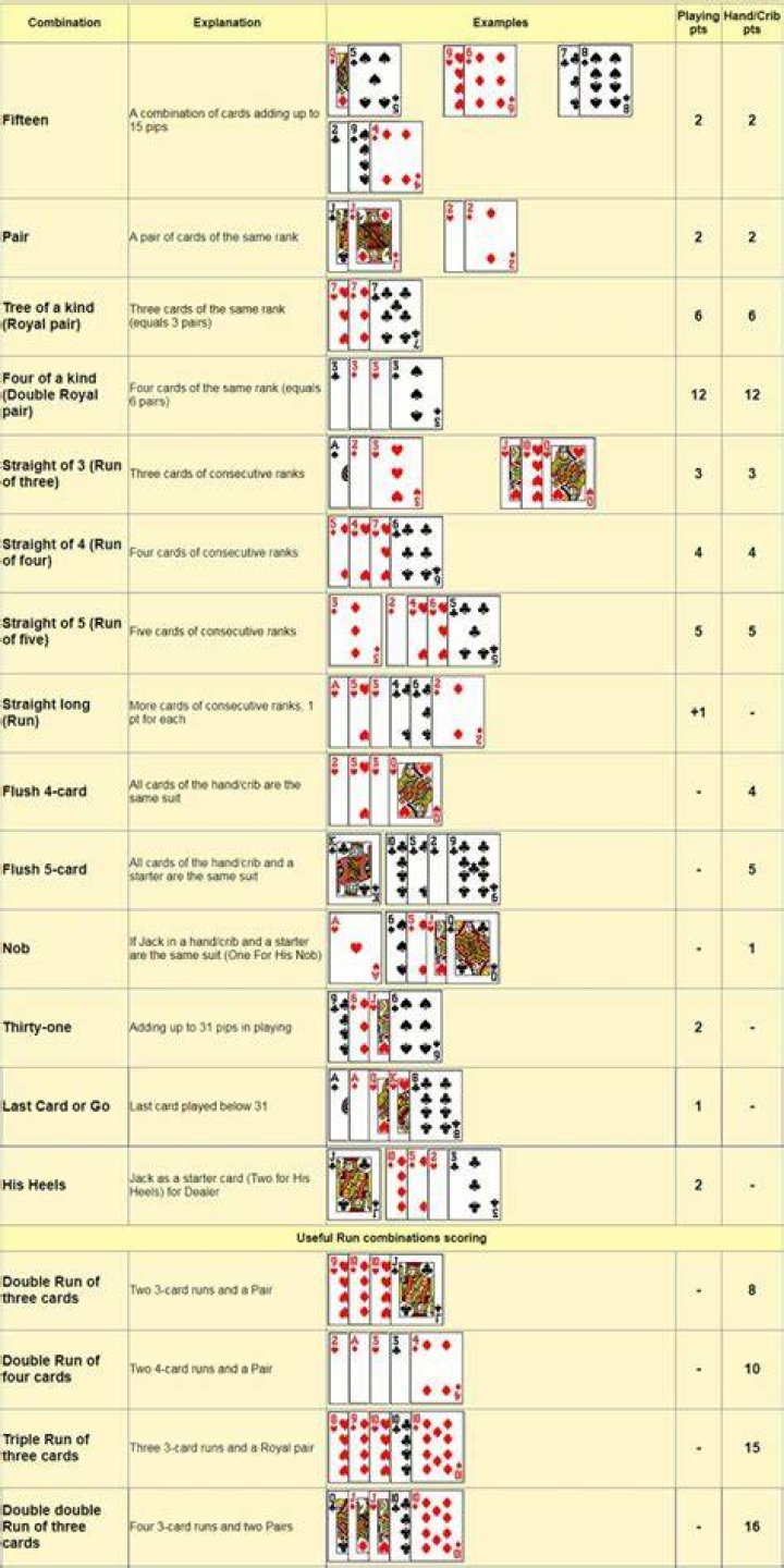 cribbage points