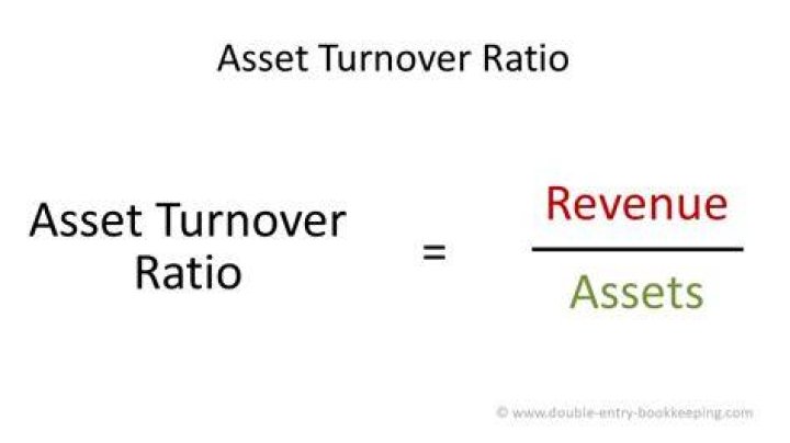 Current assets turnover - How To Discuss