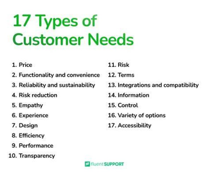 customer needs