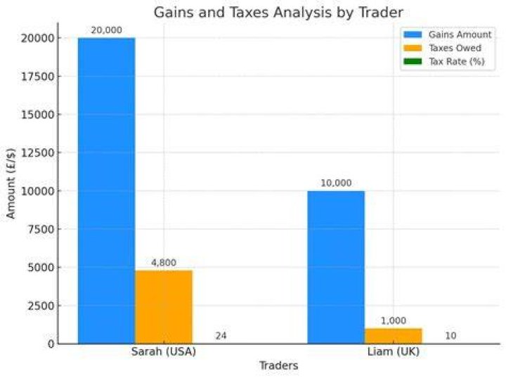 day trading tax rate