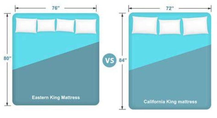 eastern king vs cal king