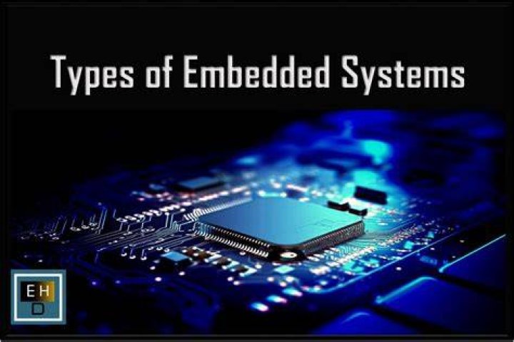 Embedded Software And Electronics Design