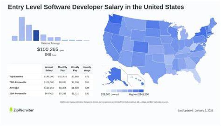 entry level software developer salary