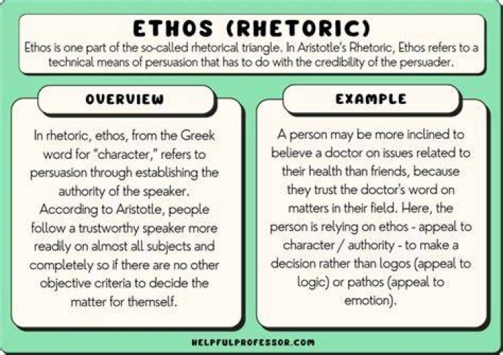 ethos meaning