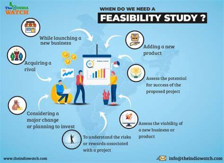 Feasibility Study Feasibility Study