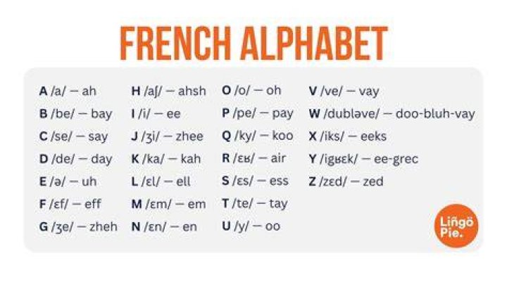 french alphabet pronunciation