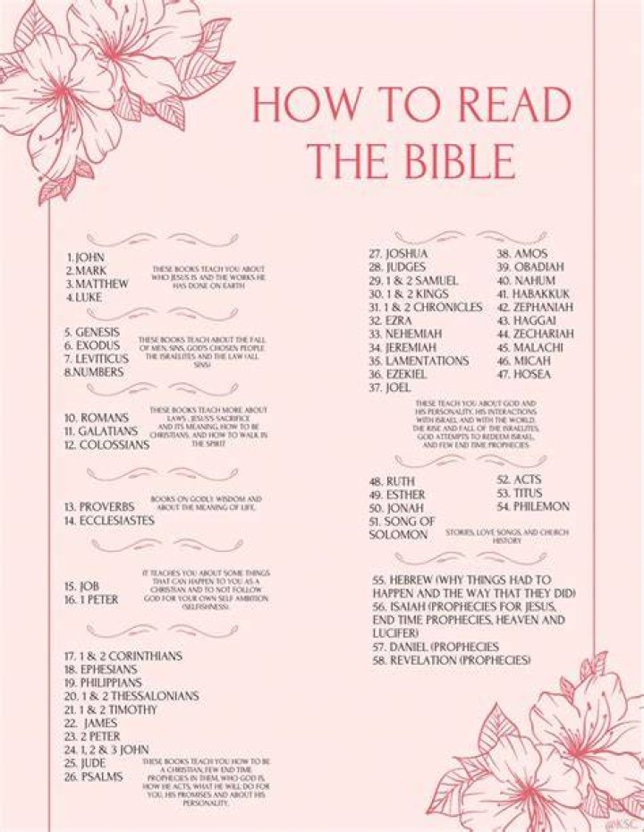 guide on how to read the letter notes
