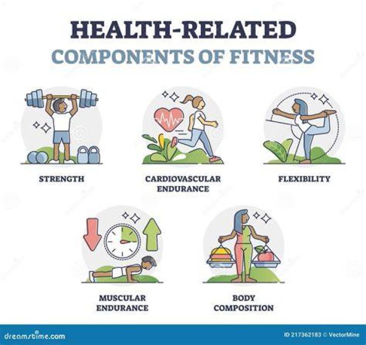 health related fitness