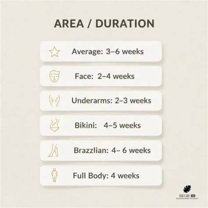 how long does sugaring last