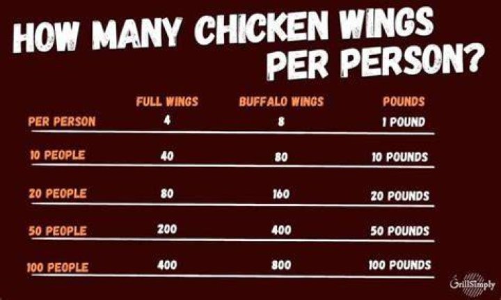 how many wings in a pound