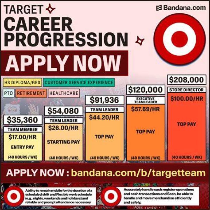 how much does target pay 16 year olds