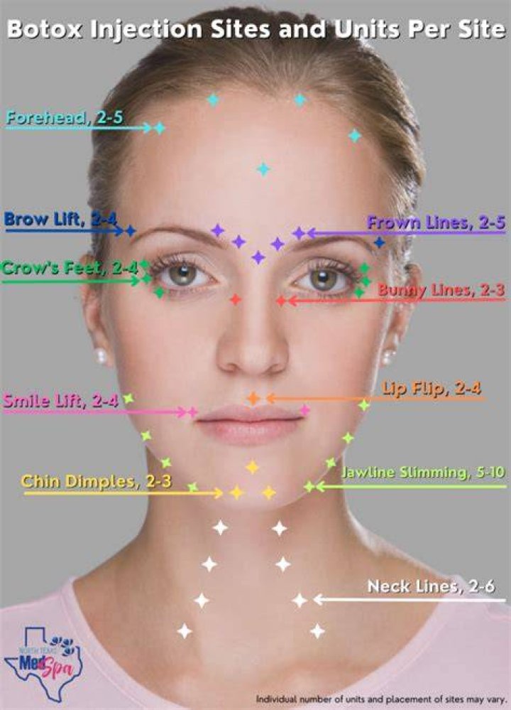 how much is botox