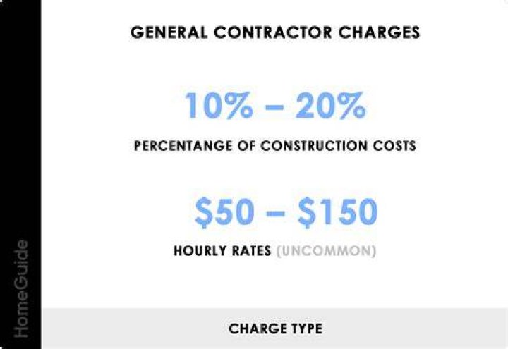 How Much To Charge For Babysitting