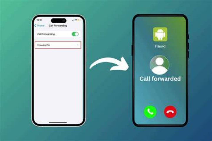 how to forward calls