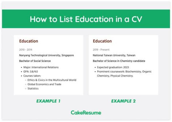 how to list education on resume