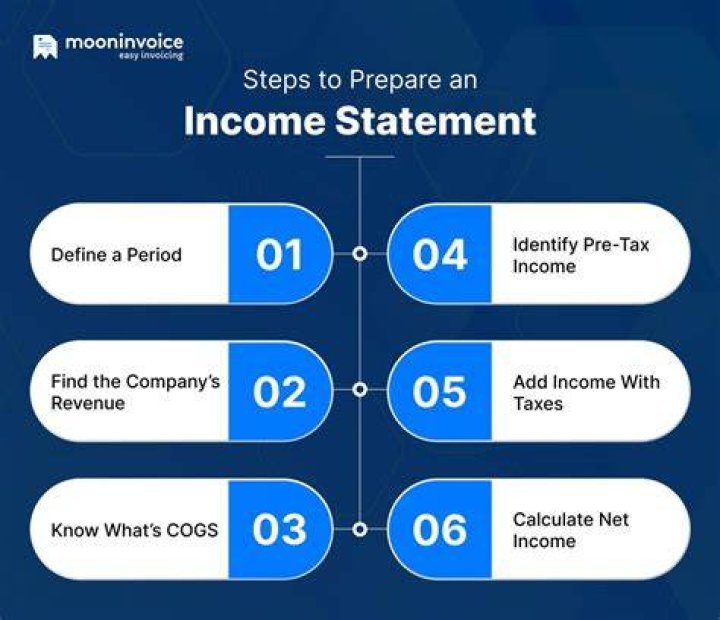how to prepare an income statement