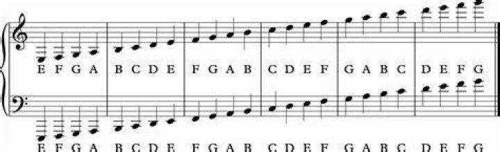 how to read piano notes