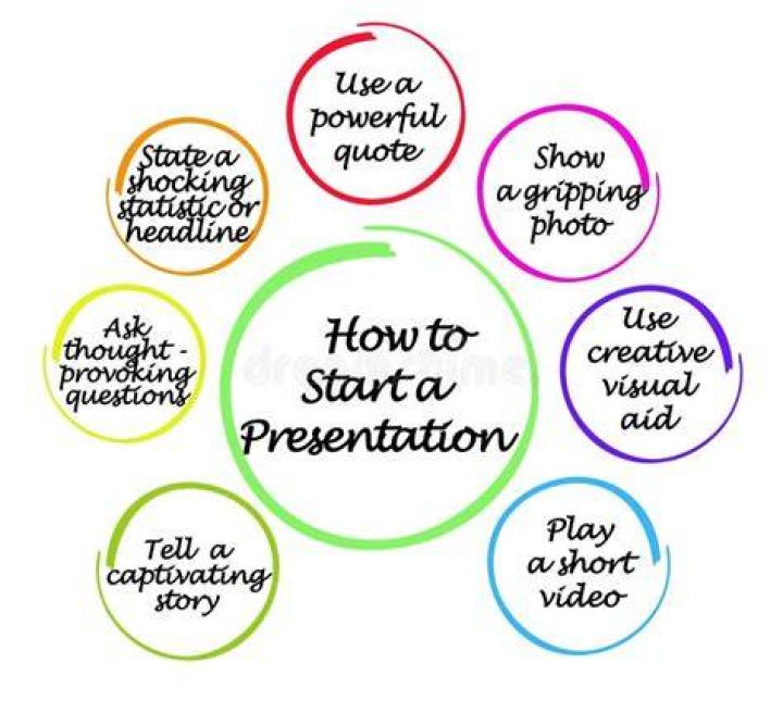 how to start a presentation