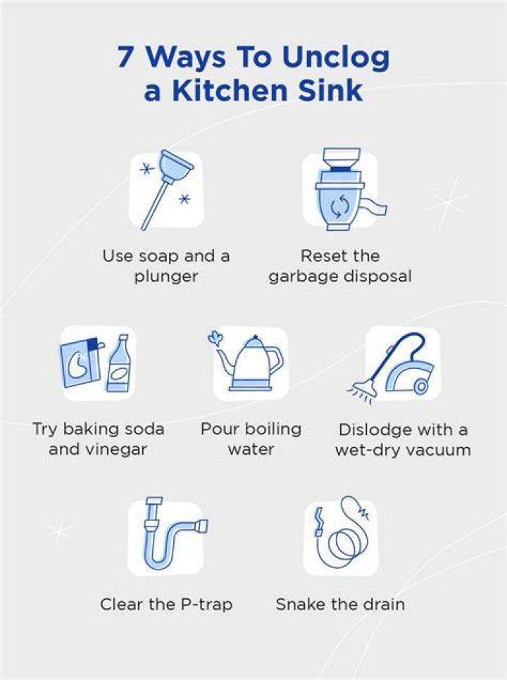 how to unclog kitchen sink