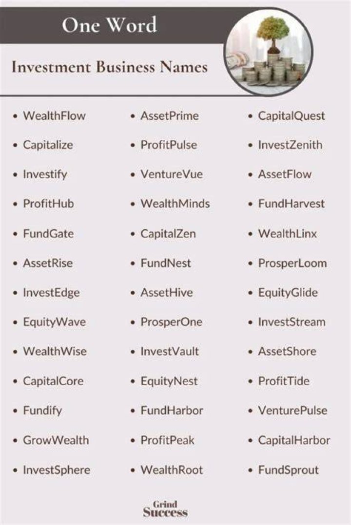 investment company names