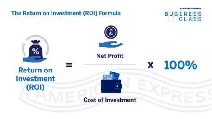 Investment Return - How To Discuss