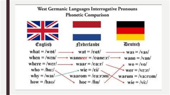 is english a germanic language