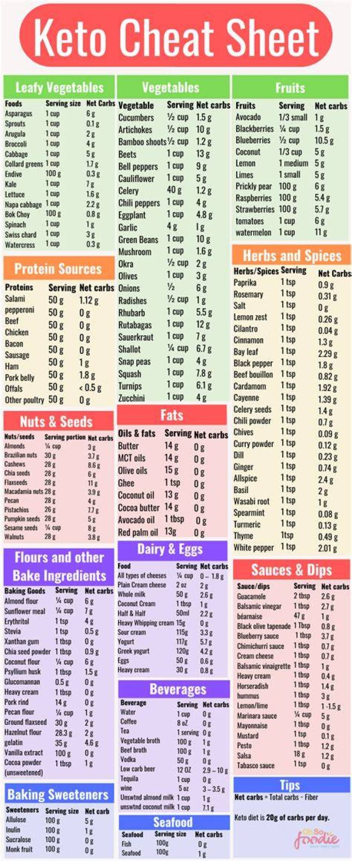 keto cheat sheet
