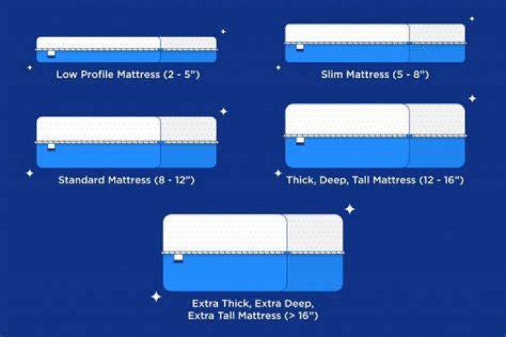 mattress height