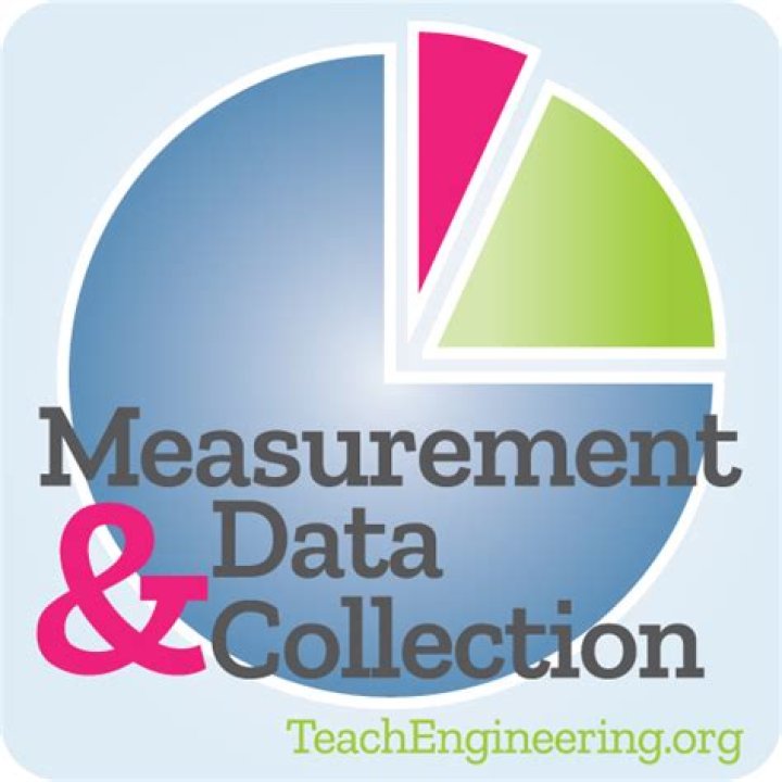 Measurement Data