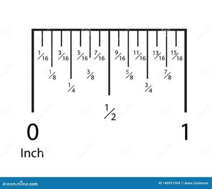 measurement of inch