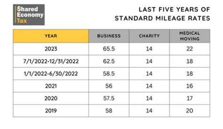 mileage rate for 2020