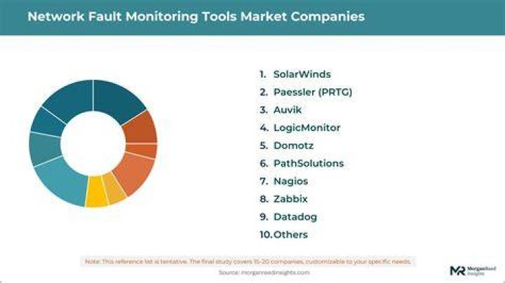 Network Fault Monitoring Tools