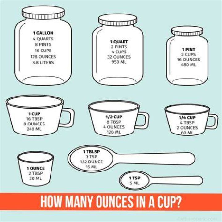 ounces and cup