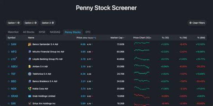 penny stock screener