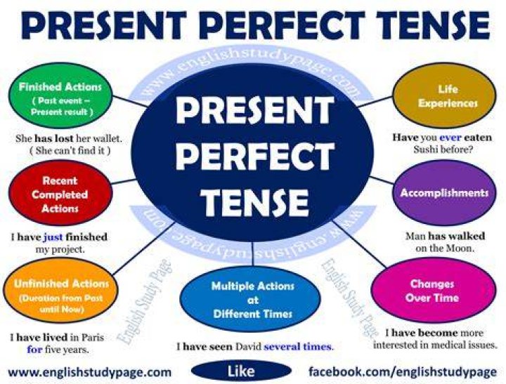 perfect tense
