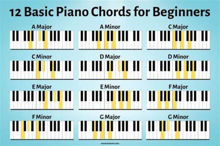 piano chords for beginners