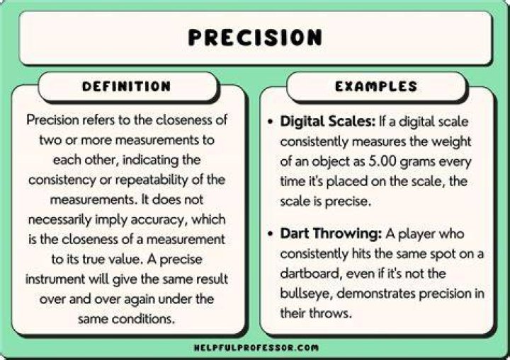 Precision - How To Discuss